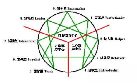 測試(mbti,16pf,九型人格,disc,心理投射測驗),職業興趣測試(霍蘭德