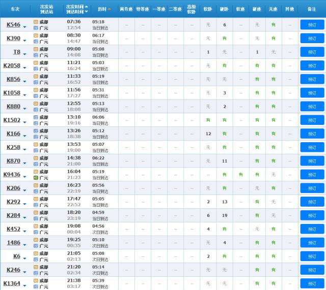 四川各地高铁,动车,火车最全时刻表,拿好不谢!