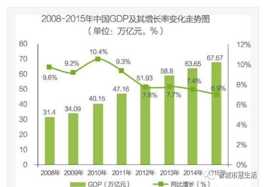 企业gdp计算(3)