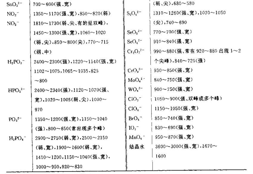 拉曼位移官能团对照表图片