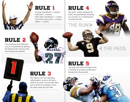 橄榄球规则及图解通俗图片
