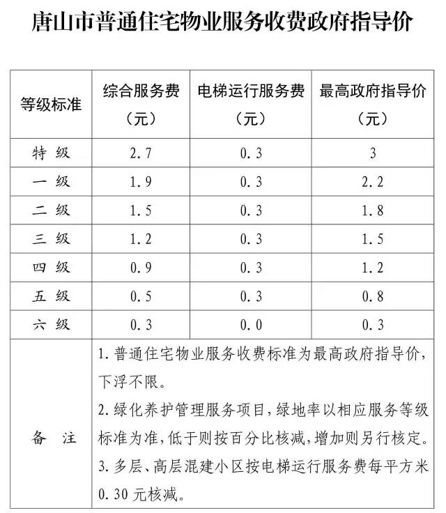 《唐山市物业服务收费管理实施办法》