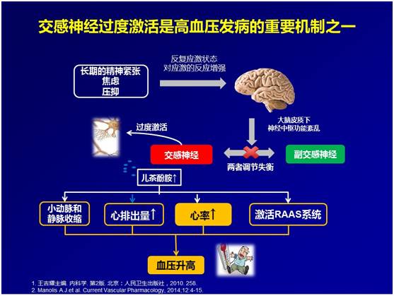 直播回顾