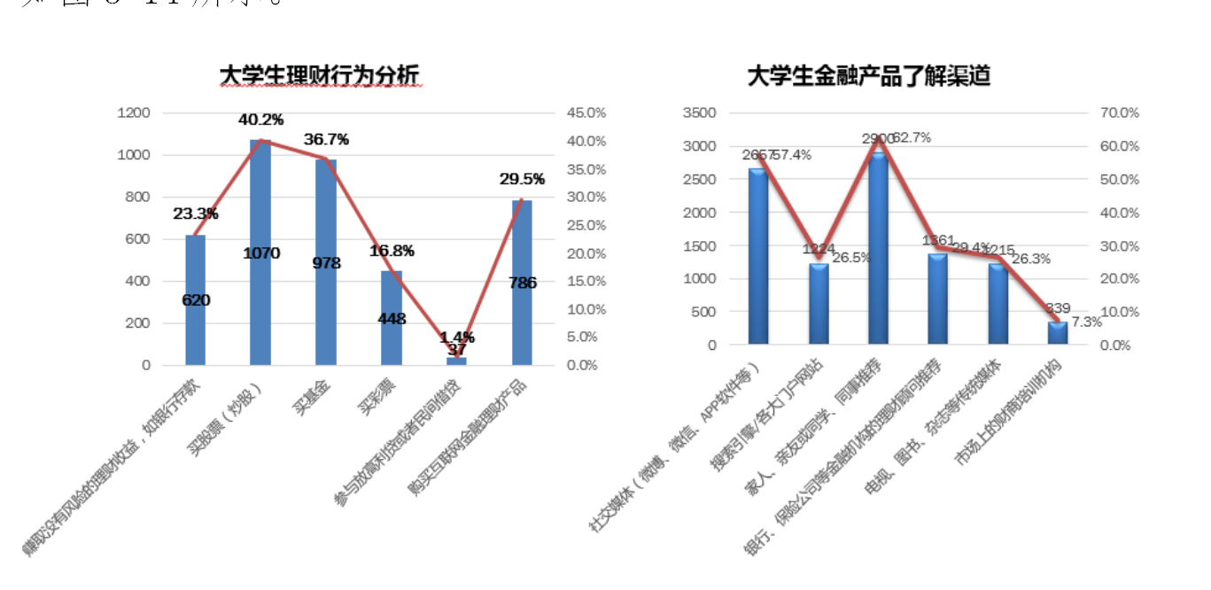 为啥大学生理财风险高,90后财商刷新你的认知!