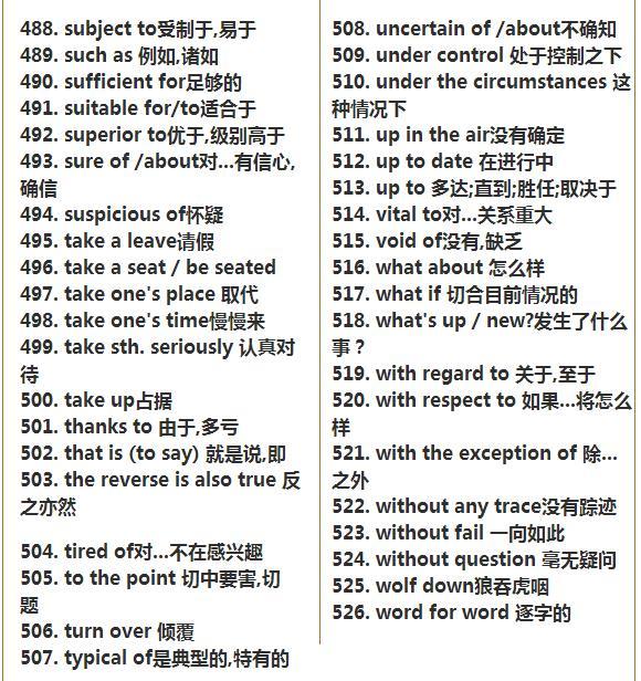 超齊全的526句英語短語,掌握輕鬆跟外國人交流!