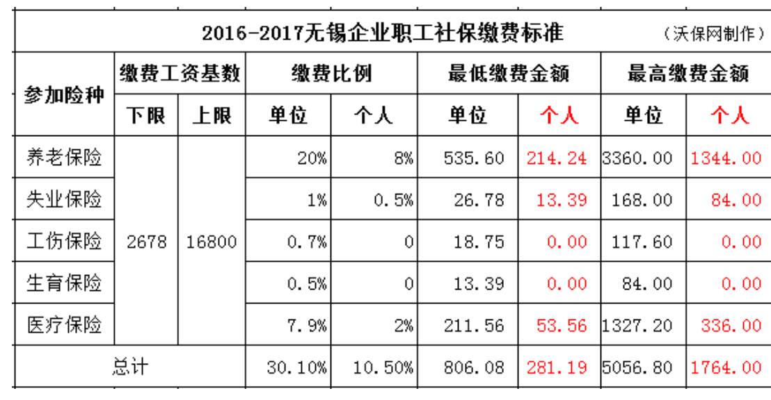 具体社保政策建议工作日时候具体咨询无锡社保中心