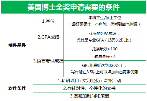 案例深度解析美國博士全獎申請攻略