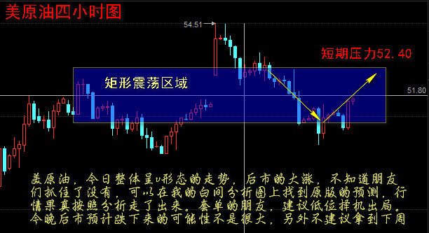 金源利来:12-16原油深v走势多头放量,后市行情分析建议(组图)