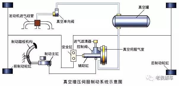 让你踩的更轻松真空助力器