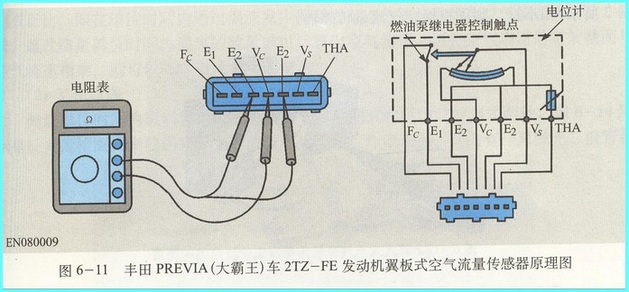 汽車空氣流量傳感器原理與檢測