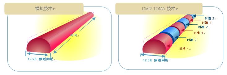 pdt采用tdma 双时隙技术,可保留12.