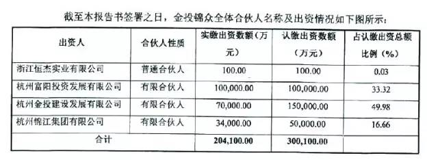 不可撤销的差额补足义务,与此同时,钭正刚对中间级和优先级对上述差额