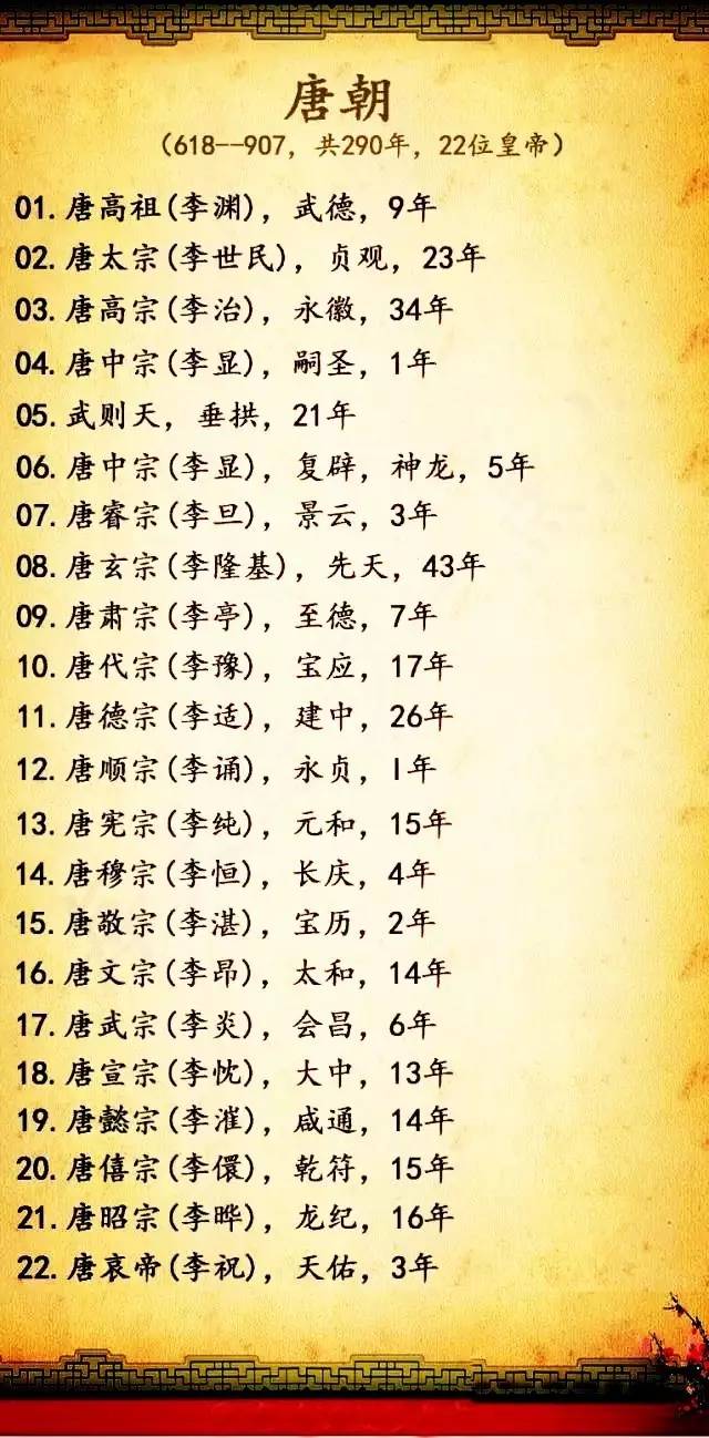 隋朝皇帝顺序列表图片