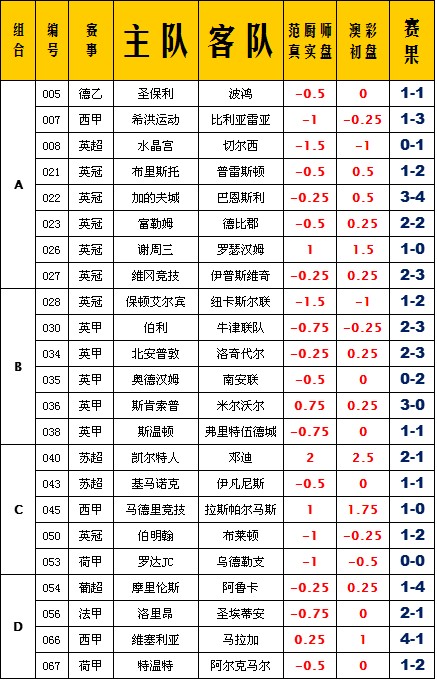 真實盤口丨16196期足彩14場盤口;競彩18場盤口