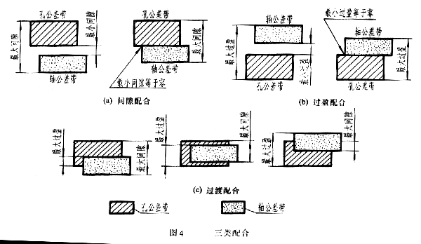 專業積累機械製圖的公差與配合及其標註方法設計人員必備