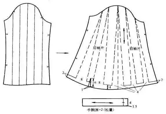 衣袖款式造型的分類及紙樣設計yachtsman1001期