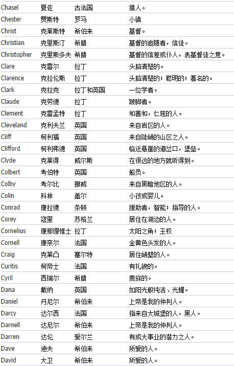 特別英文名字男 Johan Vert