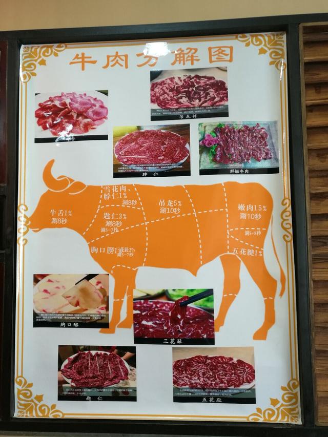 我们来到一家潮汕牛肉火锅店,开启了吃货模式