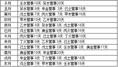 2,自己的時辰和屬相相沖有害嗎:出生時間和生肖相沖命運怎麼樣