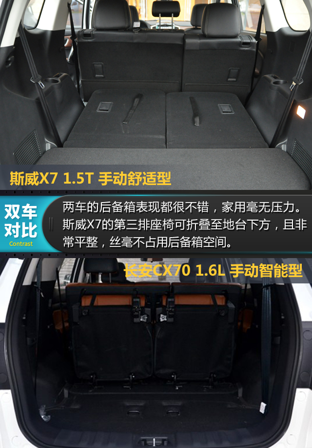 而斯威x7的亮点在后备箱的平整度上,第三排座椅可完美折叠在后备箱