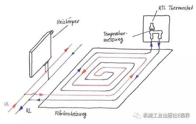 传统的立式散热器与地暖系统混合示意图