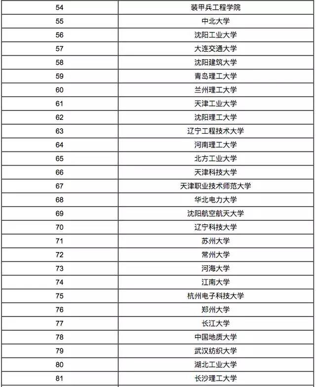 自动化专业学校排名(自动化专业学校排名榜)