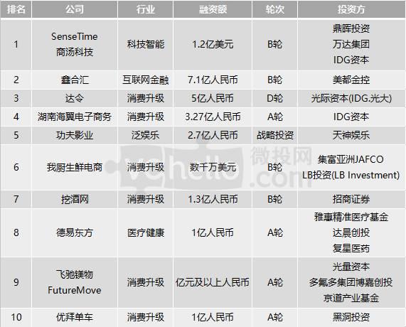 商汤简介资料图片