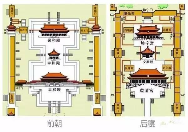 故宫风水布局图解图片