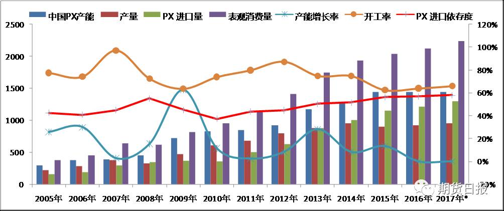 2018-2023年中国pta行业市场需求现状分析与未来发展前景预测报告