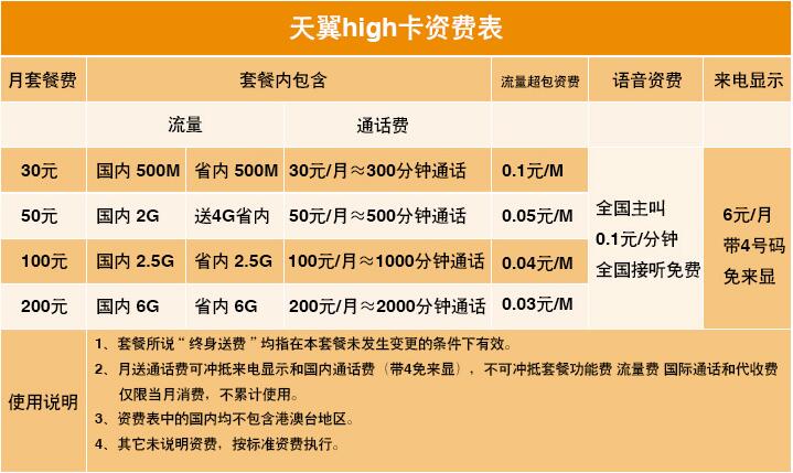 中国电信正式上线新套餐嗨(high)卡