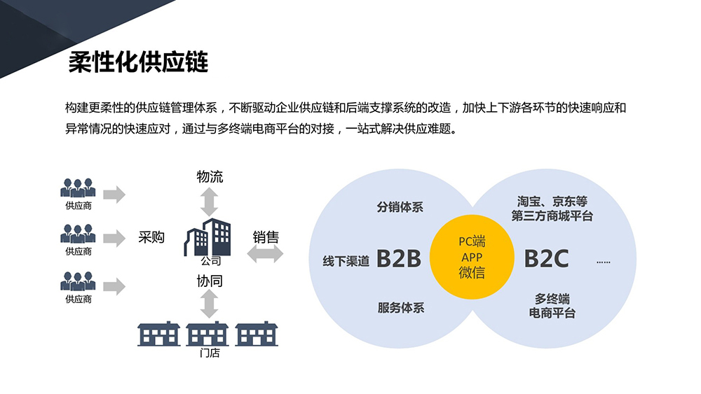 网红代发货 网红电商的核心是柔性电商供应链