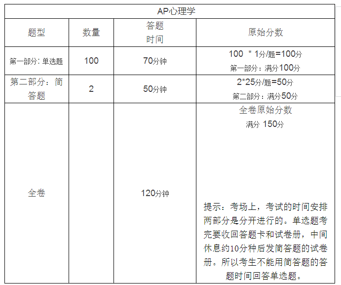 考研需要考哪些科目_考研要求科目_考研要全部科目及格吗