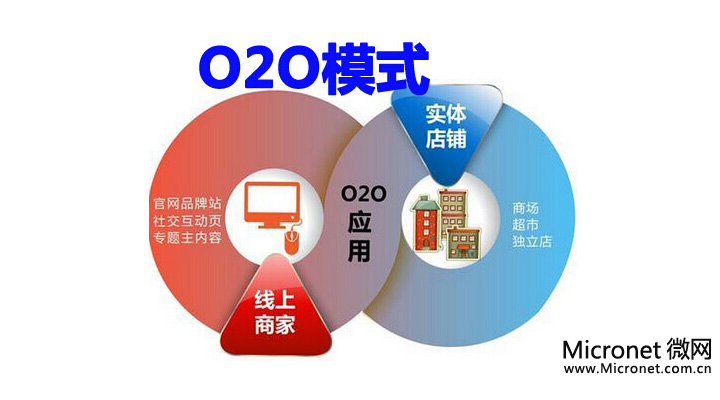 o2o模式的"人机时地付"五位一体是什么?