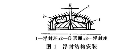 浮动油封怎么安装图片