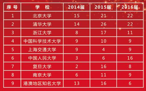 山東最好專科大學_山東大學的專科學校_山東大學專科院校排名