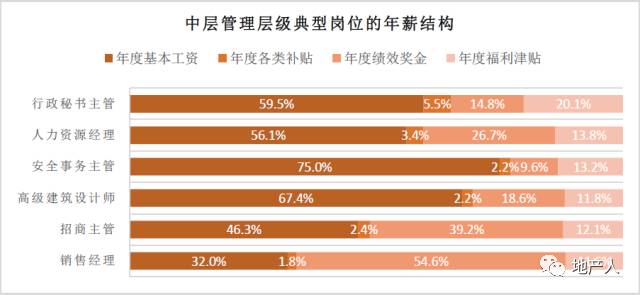 软件开发月薪_上海海隆软件月薪_开发即时通讯软件