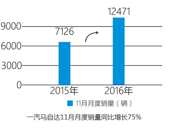 长春一汽与长客算gdp吗_首位度全国第1,贡献全省50 GDP 长春到底是个什么样的存在