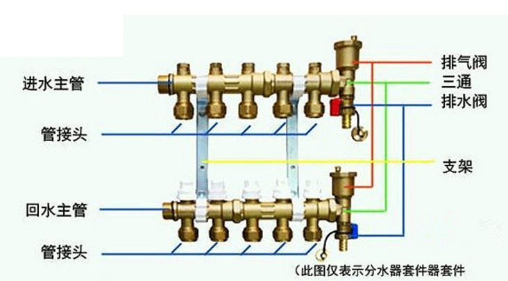水地暖分集水器安装要求与步骤