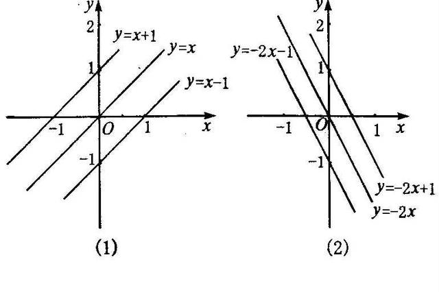 一次函数的图象四,确定一次函数的表达式:已知点a(x1,y1b(x2,y2),请