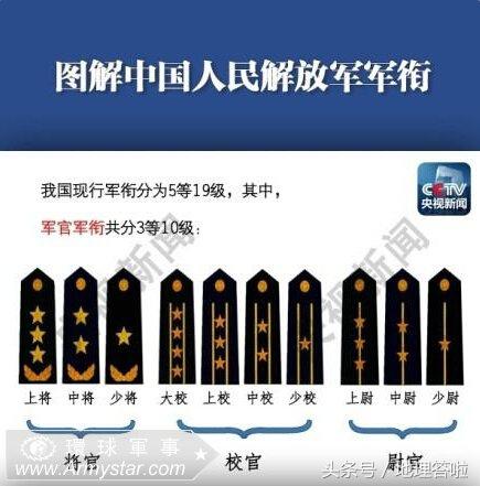 准將是個什麼軍銜准將和大校到底有什麼不同