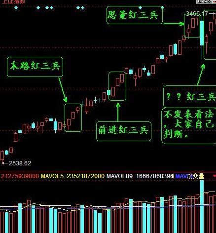 红三兵加仙人指路图片