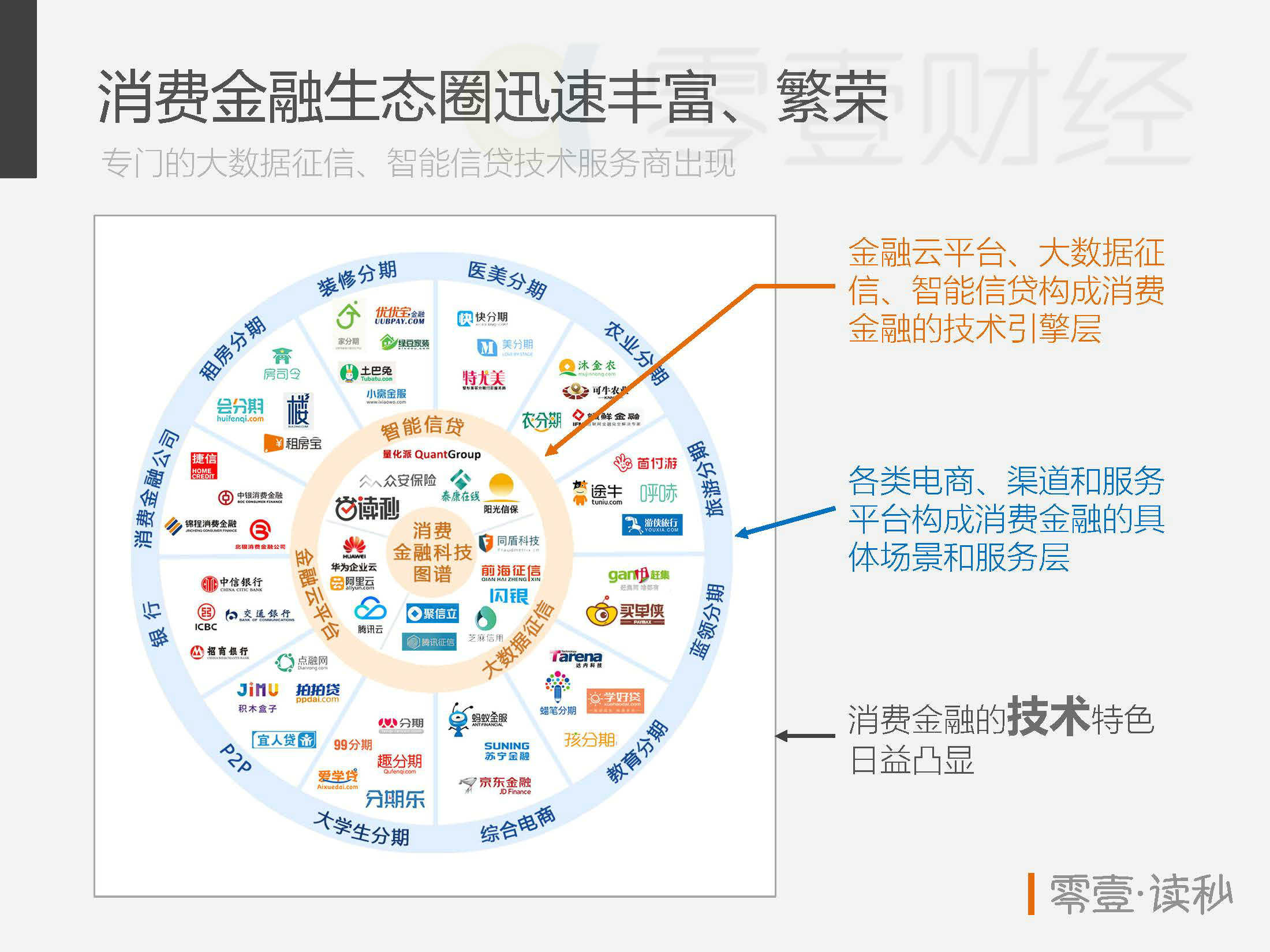 行业报告消费金融技术驱动洞察报告2020年互联网消费金融市场规模将达