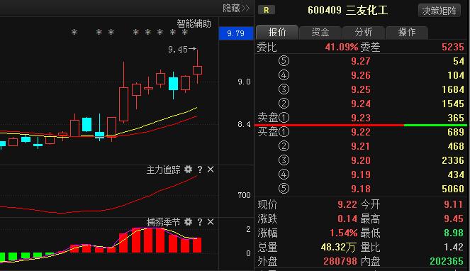 超级利好:东方航空,力帆股份,胜利股份三友化工新闻真相