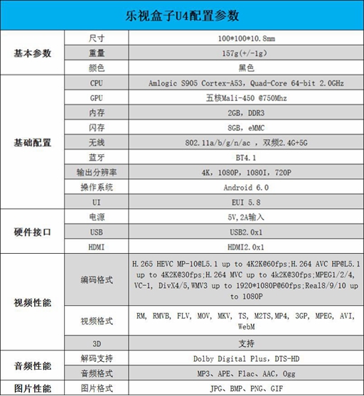 硬件配置和性能作为首款人工智能盒子,小米盒子3s搭载了基于安卓6