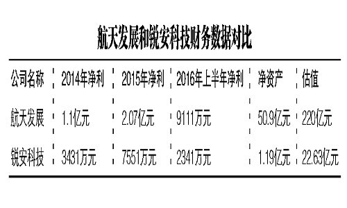 79,远高于同行业可比上 市公司.要求公司详细