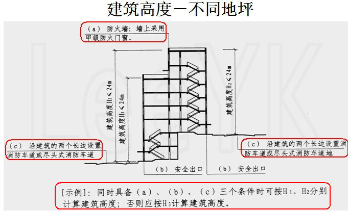 建筑高度和建筑层数的计算方法119云学堂