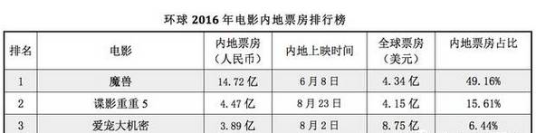 好莱坞各大公司的影片特点