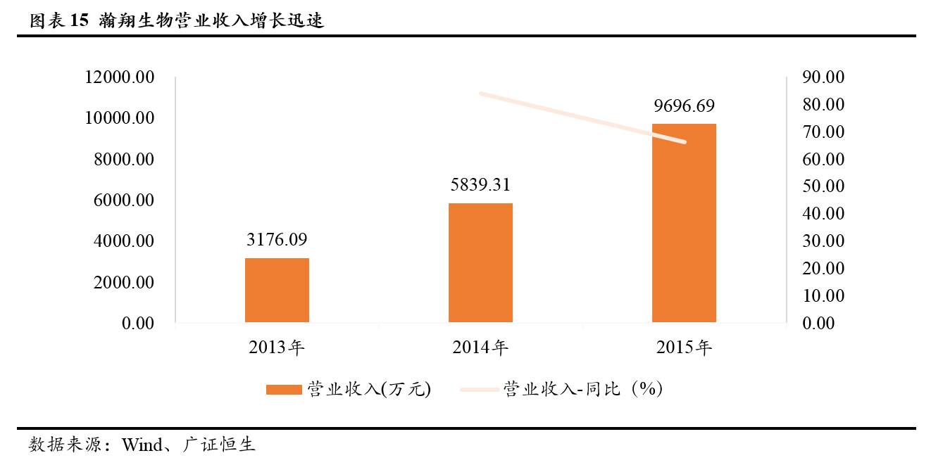 调研最前线瀚翔生物835259稀缺的人因工程及脑神经科学整体解决方案