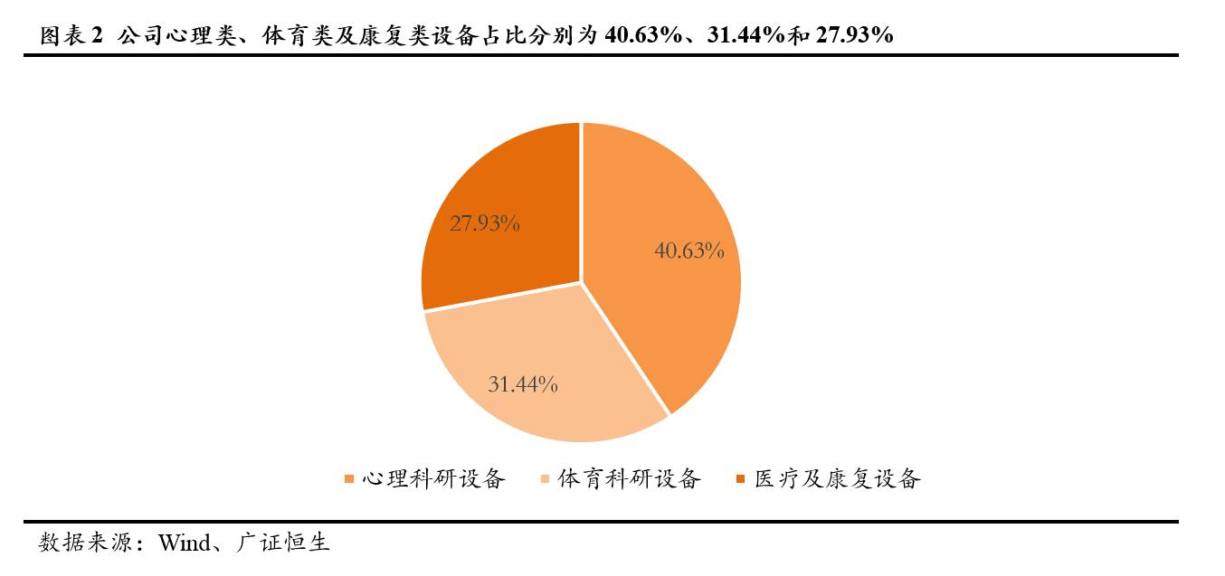 调研最前线瀚翔生物835259稀缺的人因工程及脑神经科学整体解决方案