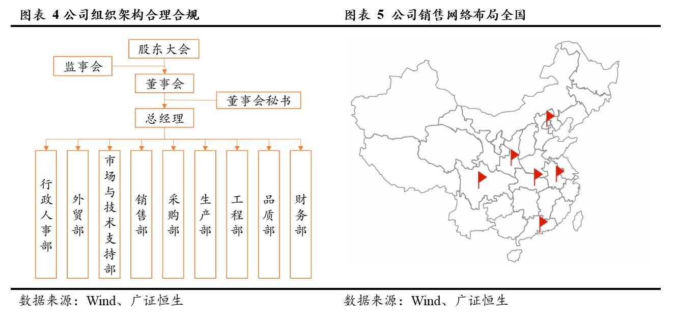 调研最前线瀚翔生物835259稀缺的人因工程及脑神经科学整体解决方案